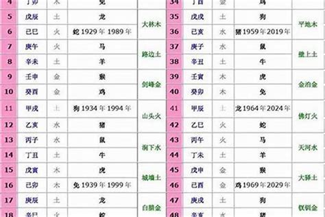 1994年生肖五行|1994年出生是什么命运势如何？什么五行？